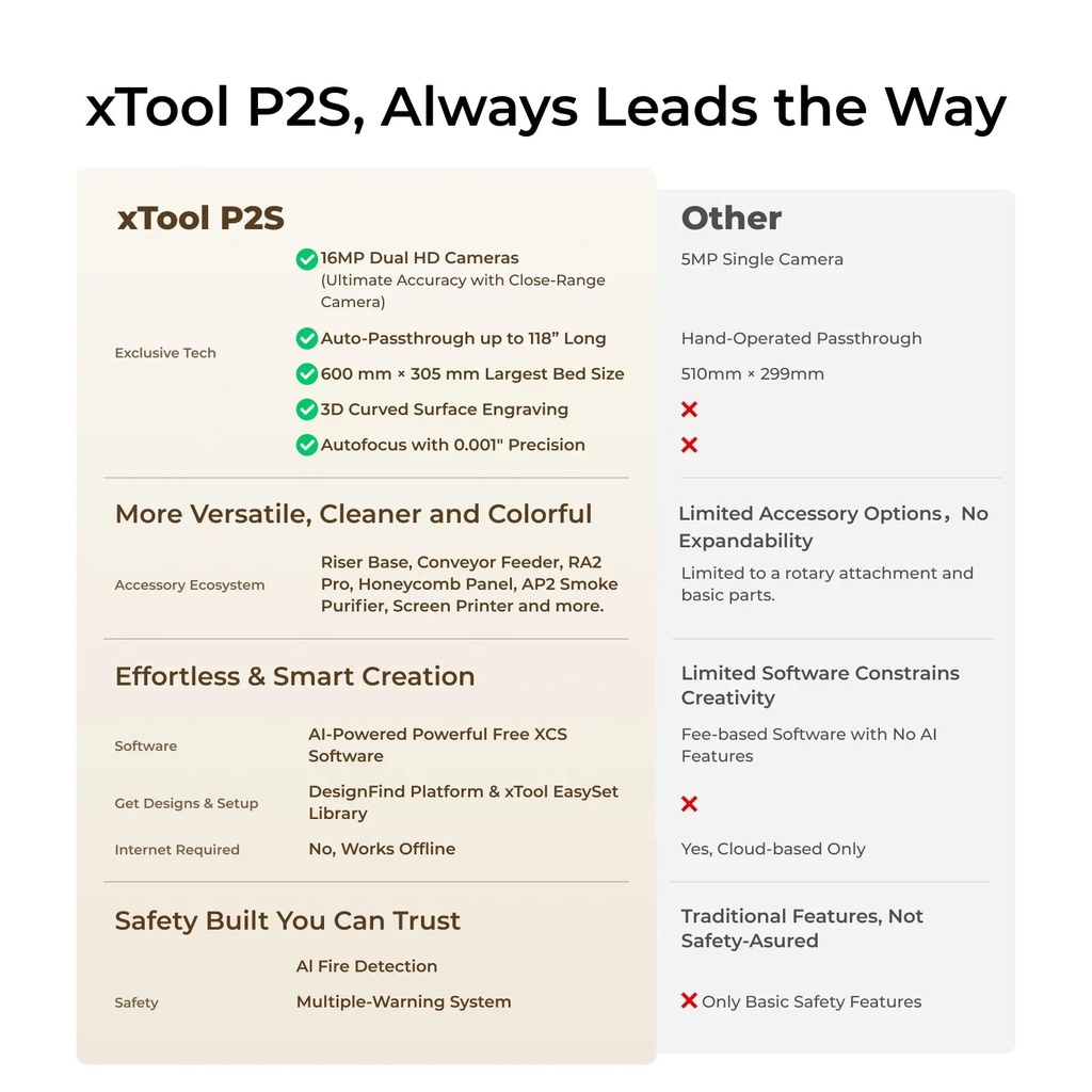 xTool P2S All-in-One Bundle 3