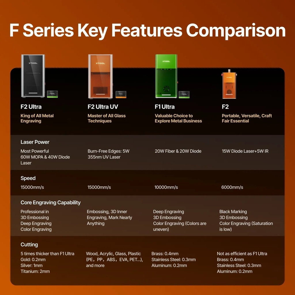 xTool P2S + F1 Ultra Bundle 6