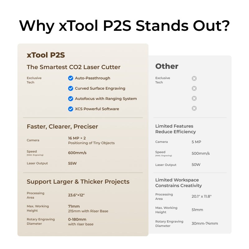xTool P2S Educational Professional Suite (Class 1) 6