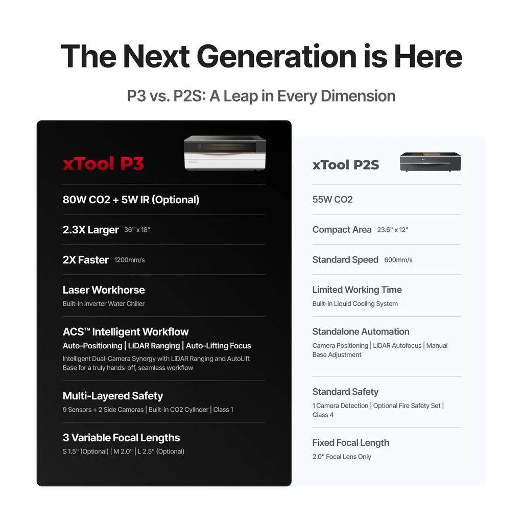 xTool P3 80W CO2 4