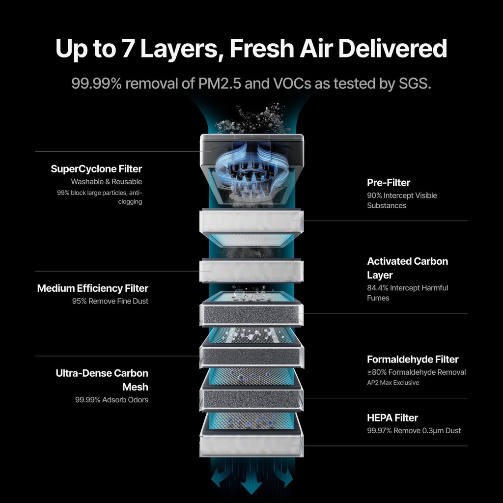 xTool SafetyPro AP2 Max Air Purifier 3