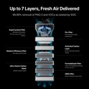 xTool SafetyPro AP2 Max Air Purifier 3