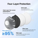 N95 Respirator Masks with Valve (50 pcs) 3