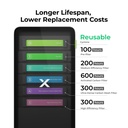 xTool SafetyPro AP2 Medium-Efficiency Filter 3