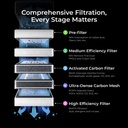 xTool SafetyPro AP2 Activated Carbon Filter 2