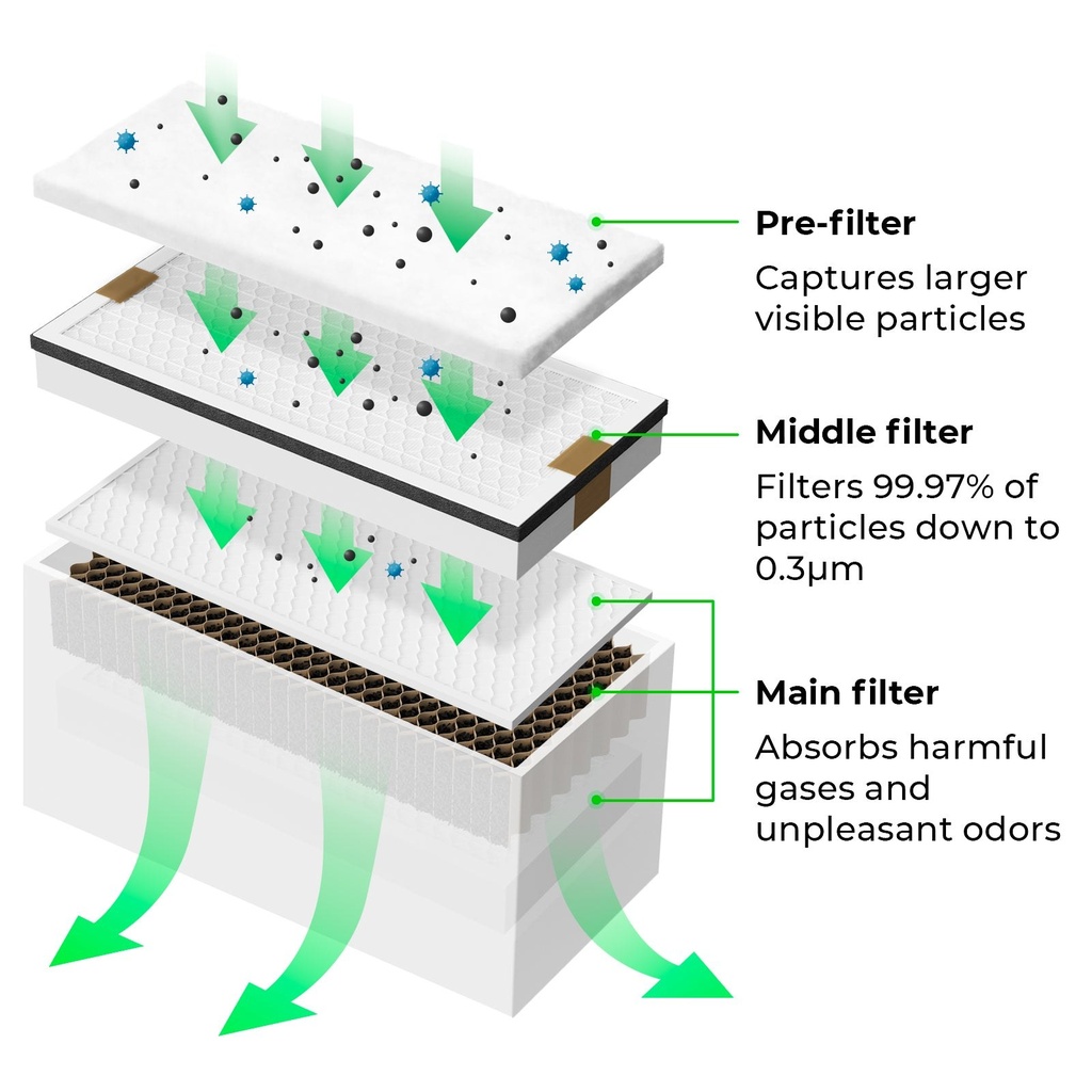 xTool Smoke Purifier Pre-Filter Pack 2