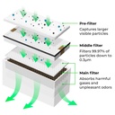 xTool Smoke Purifier Pre-Filter Pack 2