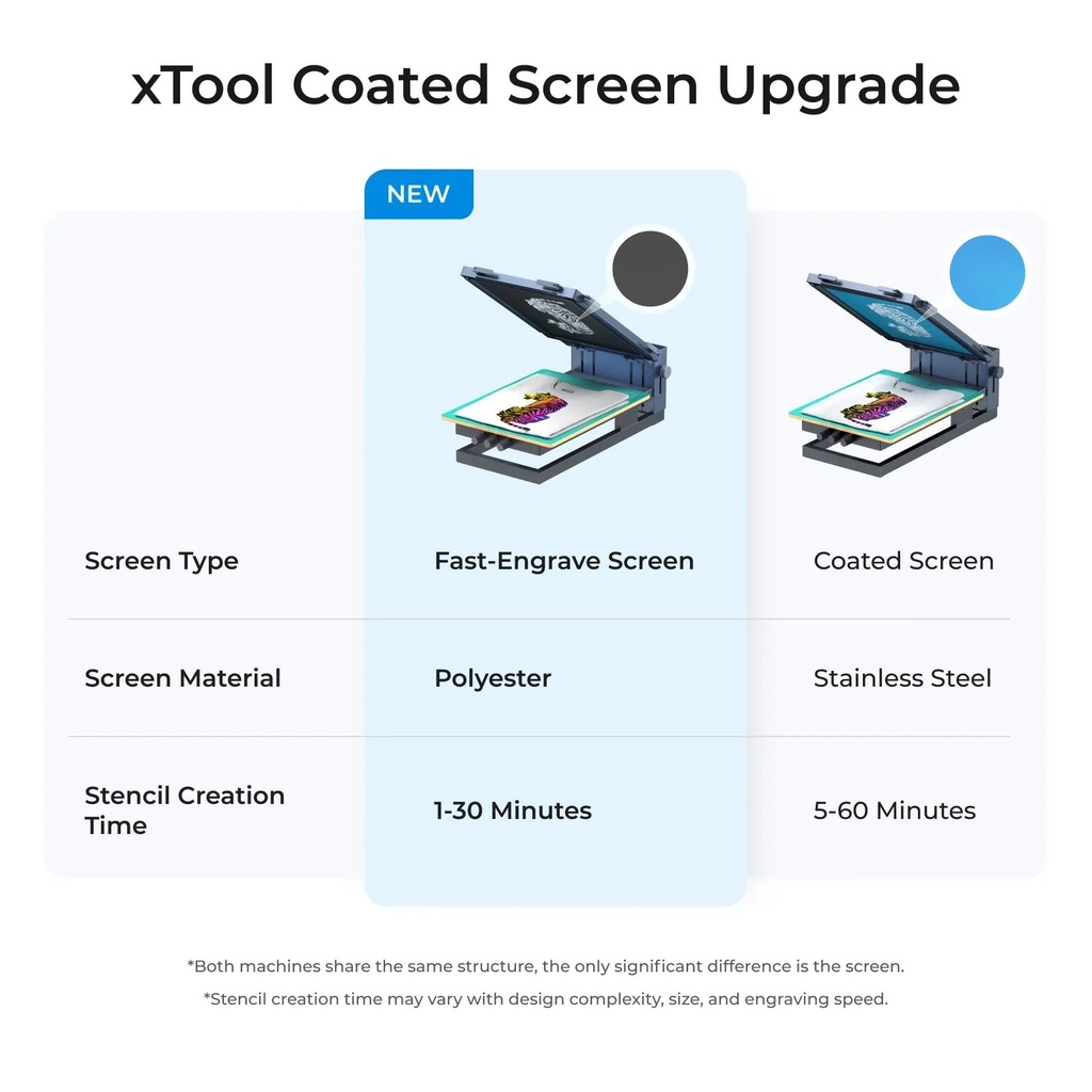 xTool Screen Printer 2.0 Basic Kit 3