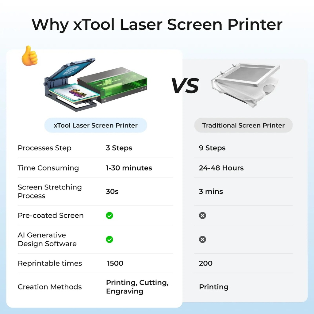 xTool Screen Printer 2.0 Basic Kit 5