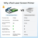 xTool Screen Printer 2.0 Basic Kit 5