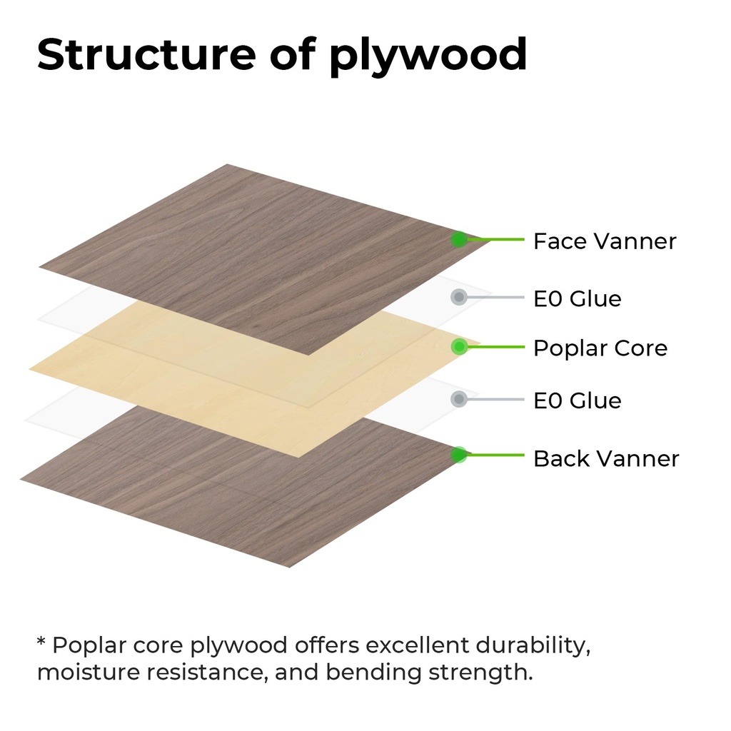 Basswood Plywood Sheets 30 × 60 cm (6 pcs) 5