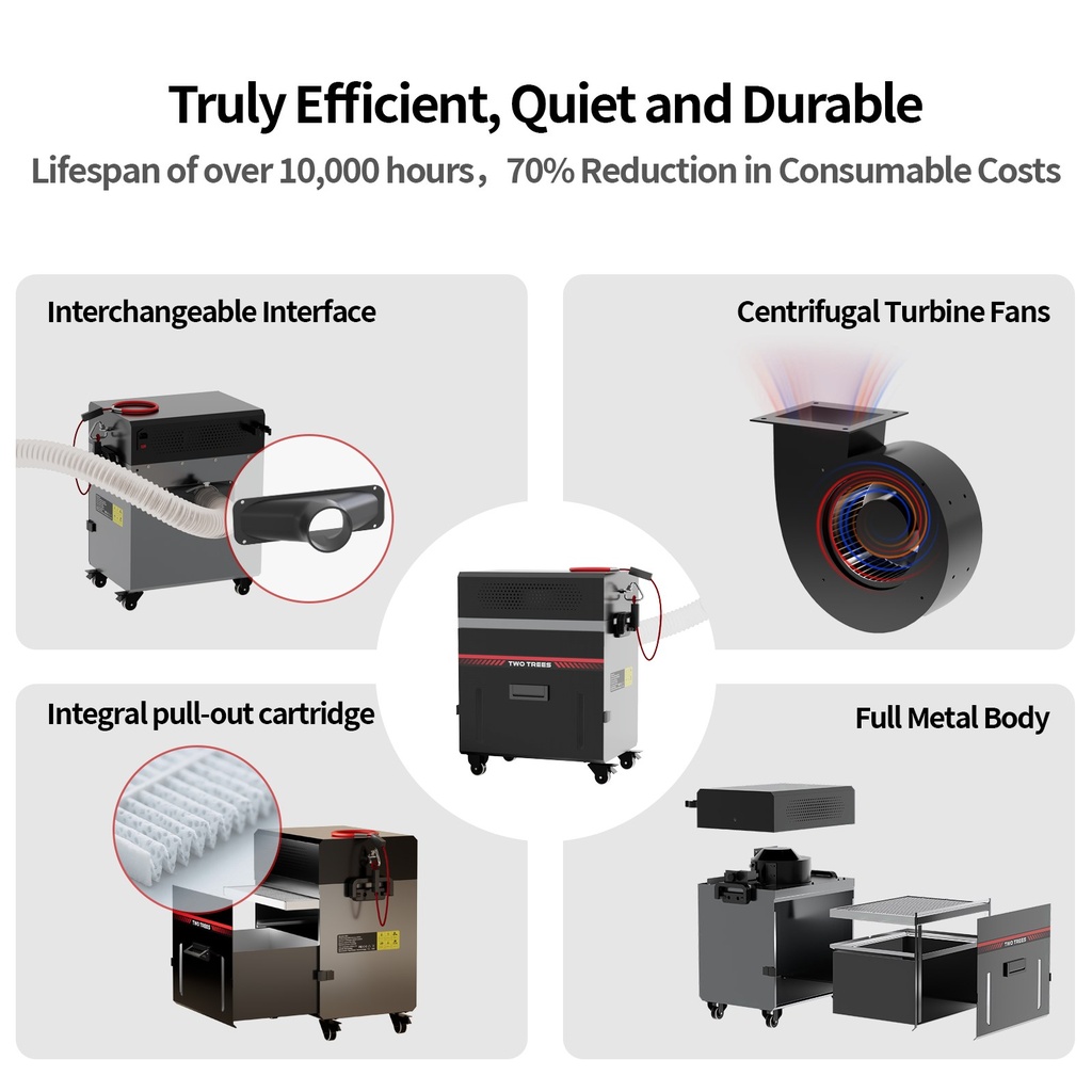 Two Trees CNC Vacuum Cleaner Little Monster M2 4