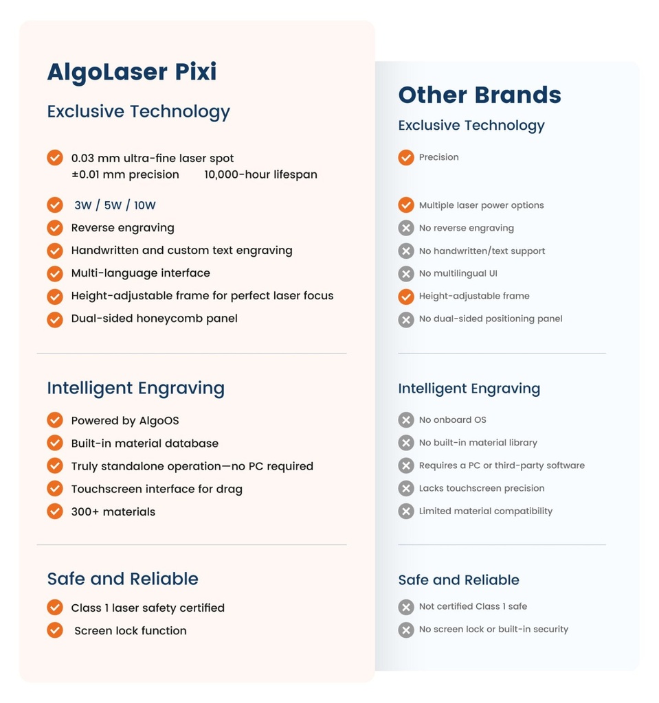 AlgoLaser Pixi 5W 4