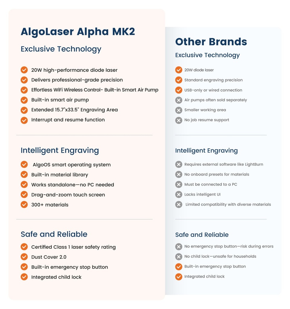 AlgoLaser Alpha MK2 10W 2