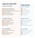 AlgoLaser Alpha MK2 10W 2