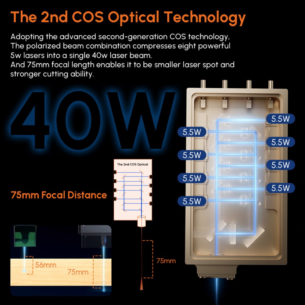 AlgoLaser 40W Smart Laser Module 4