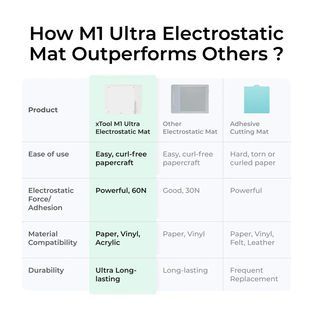 xTool M1 Ultra Electrostatic Mat 5