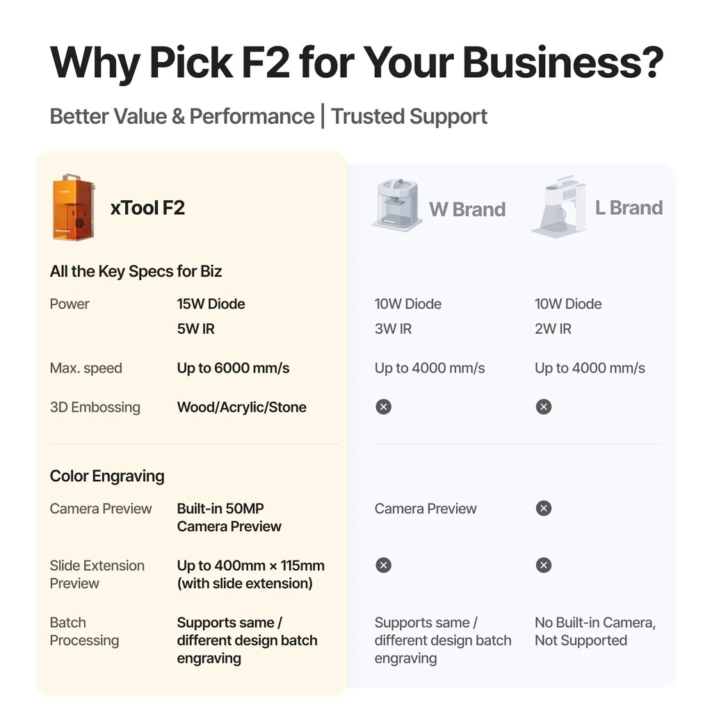 xTool F2 + Slide Extension 4