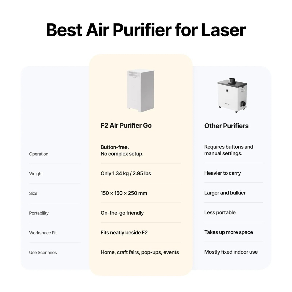 xTool Air Purifier Go for F2 3