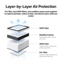 xTool Filter Kit for F2 Air Purifier Go 2