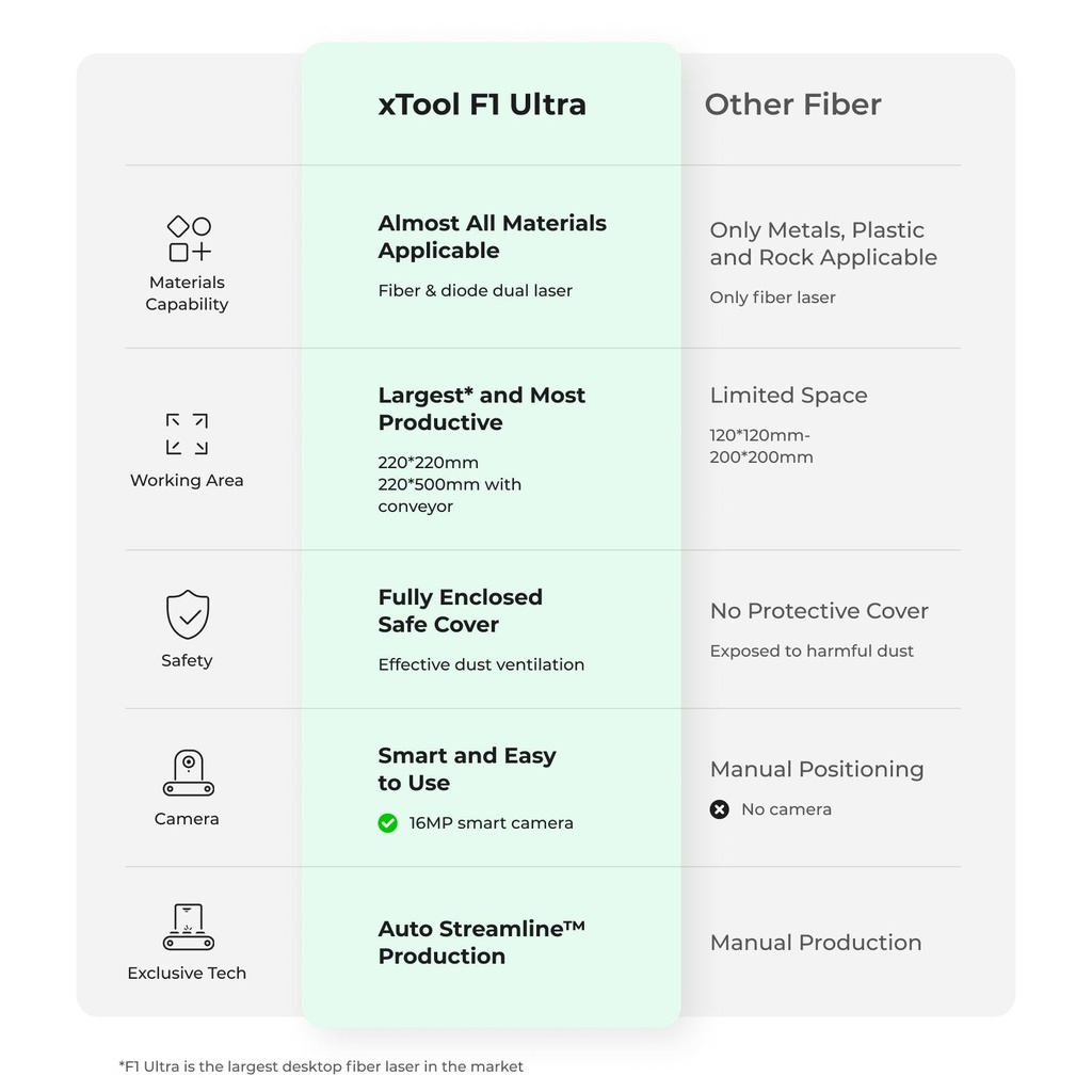 xTool F1 Ultra (Class 1) 3