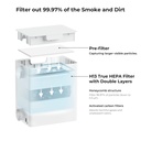 xTool Desktop Smoke Purifier Filter 2