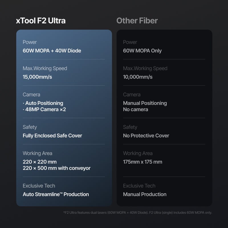 xTool F2 Ultra Single 60W MOPA 3